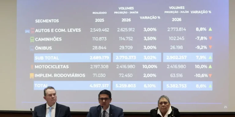 Fenabrave eleva previsão e vê alta de 8,6% nas vendas de veículos em 2026