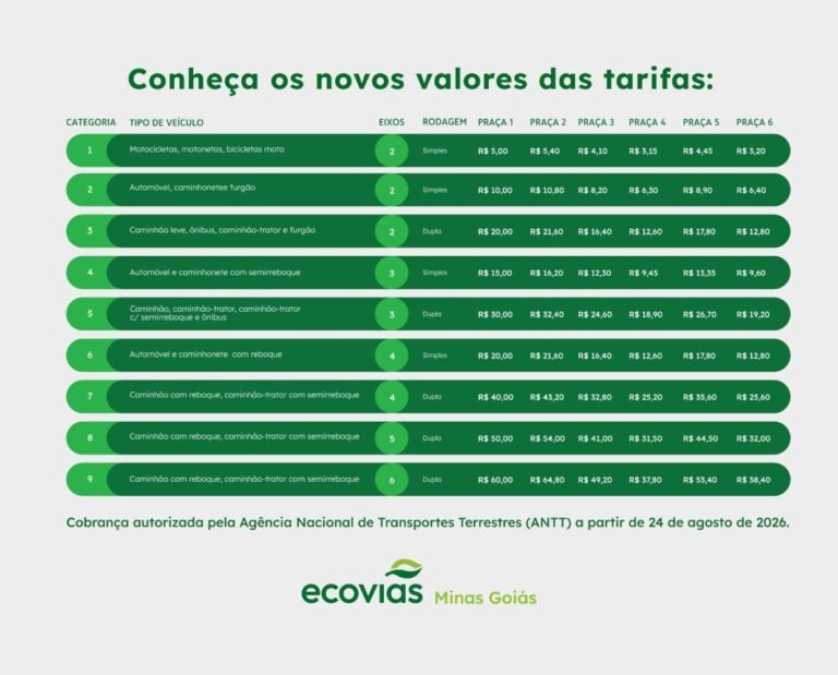 Pedágios da BR-050 passam a ter novos valores nesta segunda